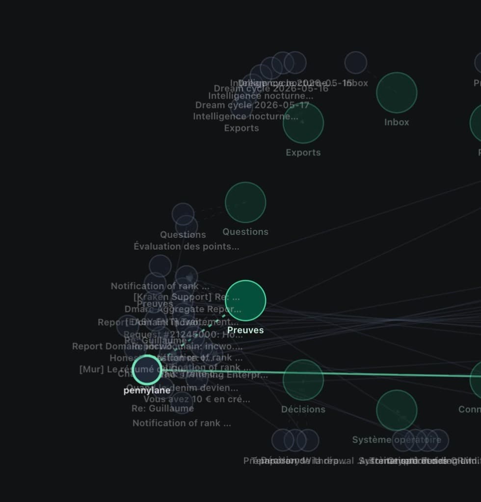 Graphe Bruno representant des connexions de connaissances et de signaux de marche.