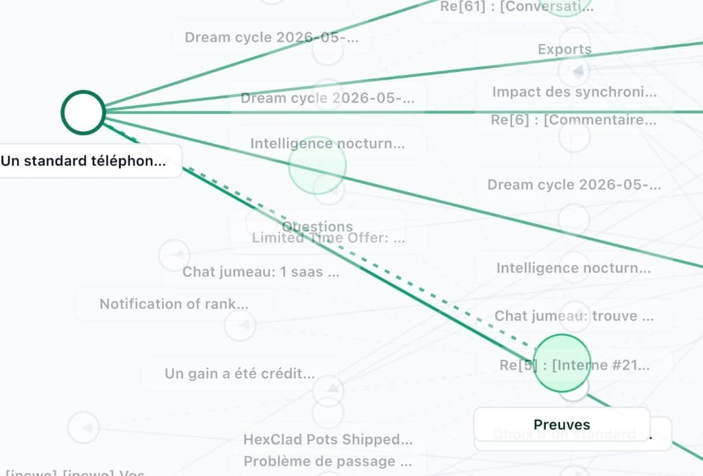 Apercu Bruno d'un flux de contenus et de decisions a valider.